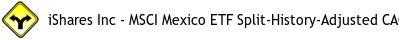 iShares Inc - MSCI Mexico ETF split adjusted history picture