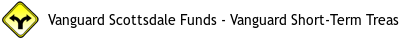 Vanguard Scottsdale Funds - Vanguard Short-Term Treasury Index ETF stock split history picture
